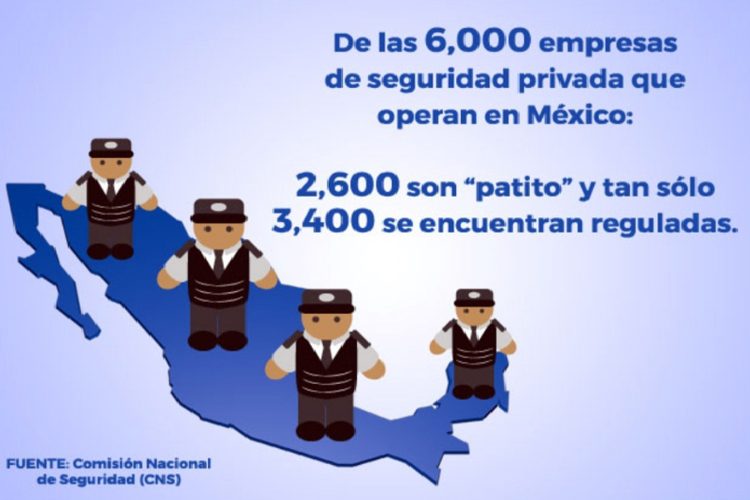 empresas de seguridad privada en México gráfico