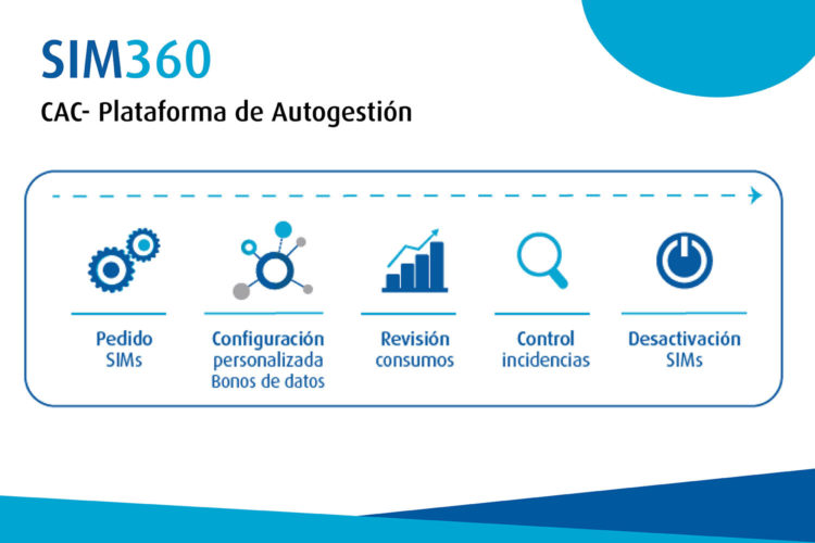 Alai Secure plataforma de autogestión SIM360