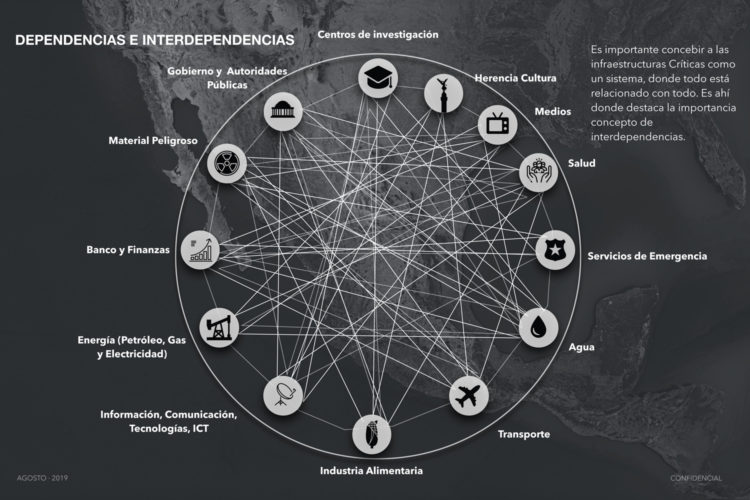 gráfico infraestructuras críticas México