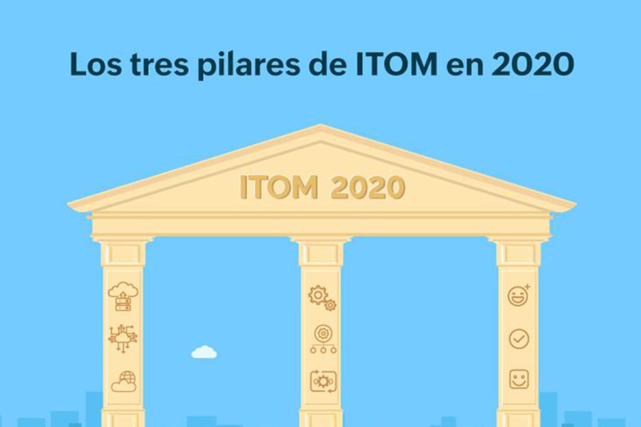 Los tres pilares de ITOM en 2020 ManageEngine