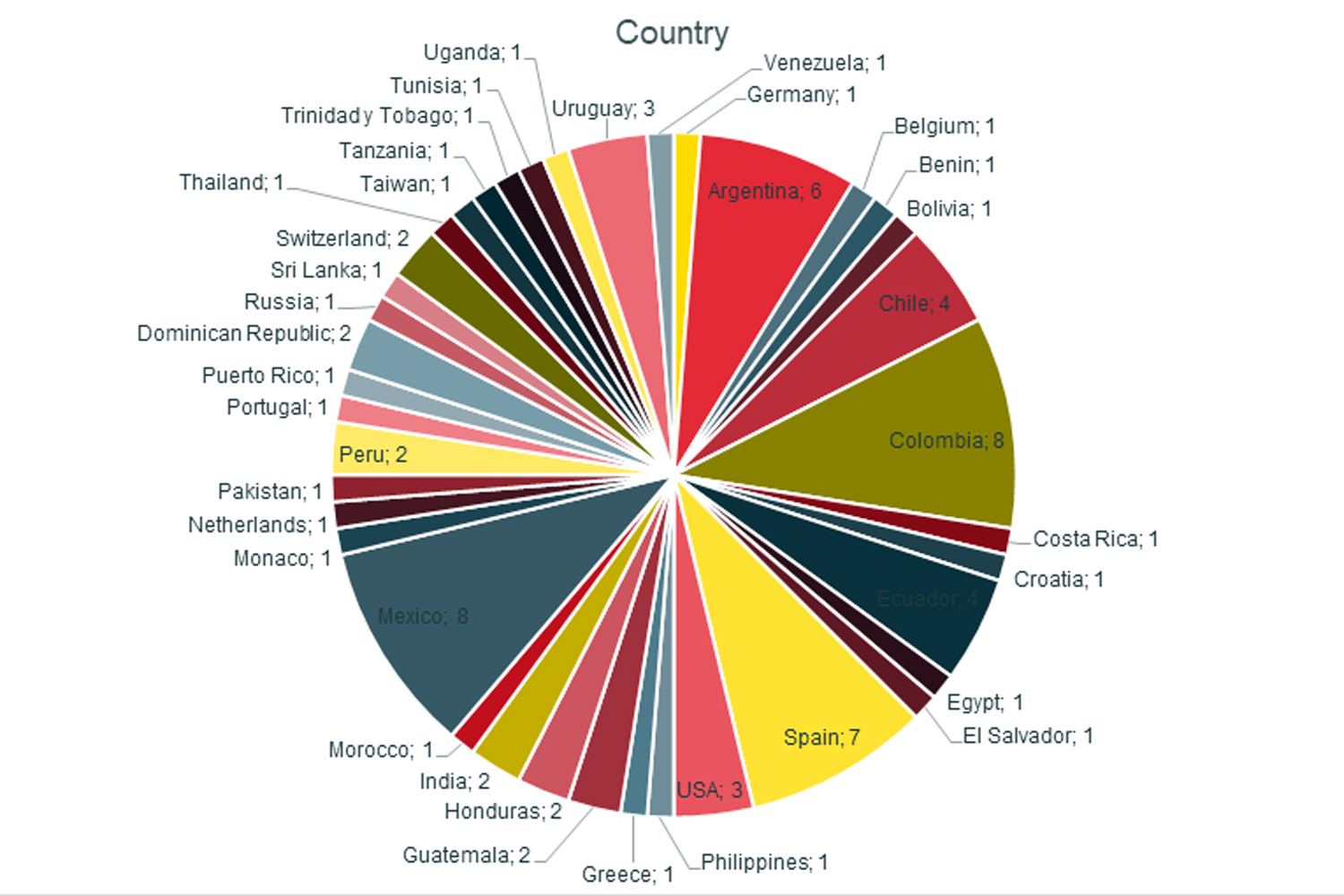 Ejercicios de ciberseguridad International CyberEx 2020 países participantes