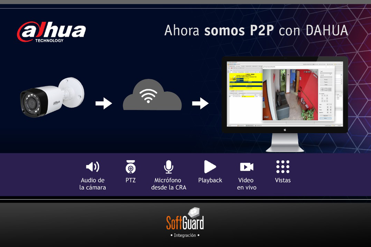 SoftGuard y Dahua Technology integración P2P