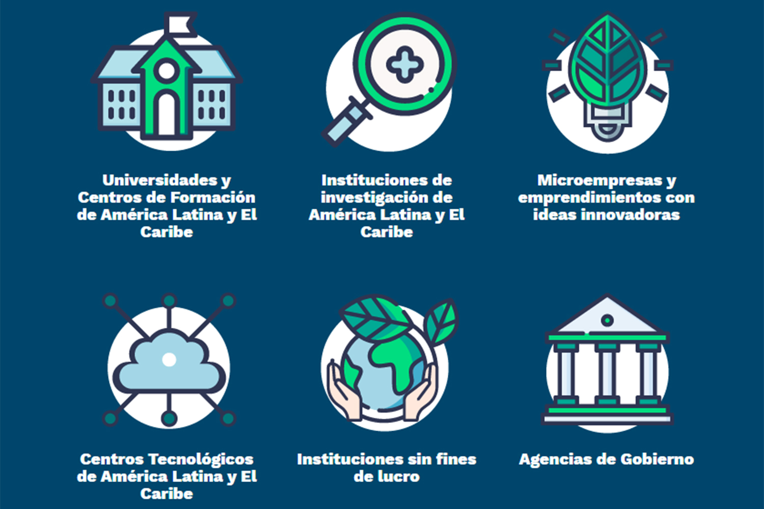 ciberseguridad Fondo de Innovación de la Organización de los Estados Americanos