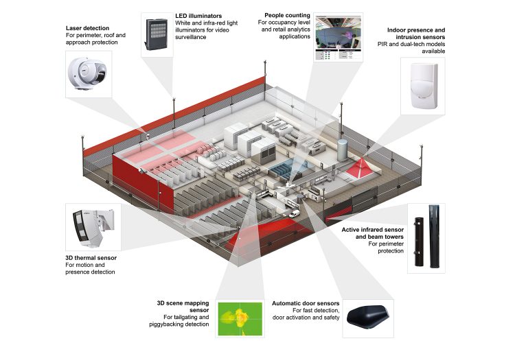 Soluciones de Optex para proteger infraestructuras críticas