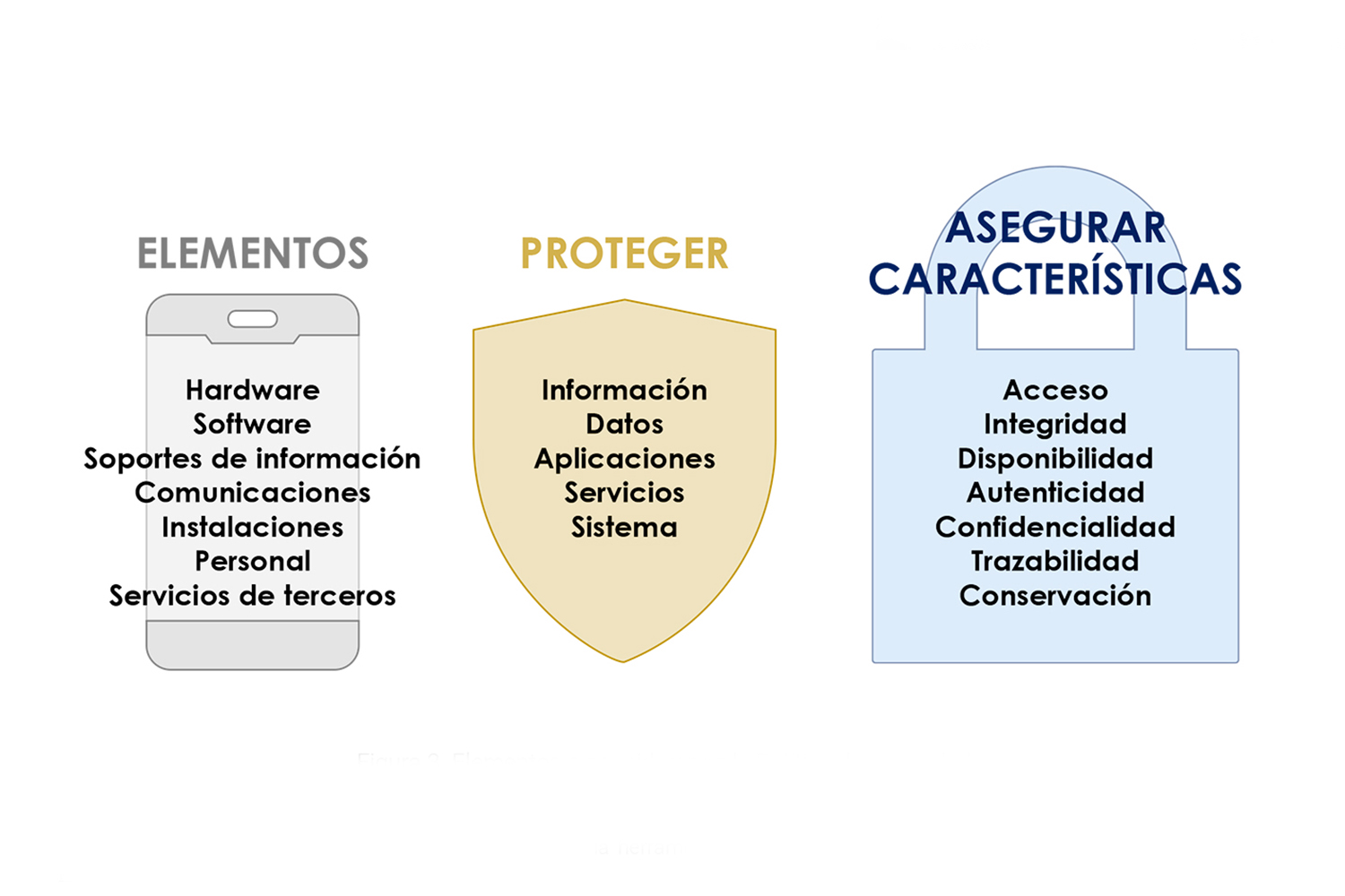 Buenas prácticas en ciberseguridad:elementos a considerar en una política de seguridad.