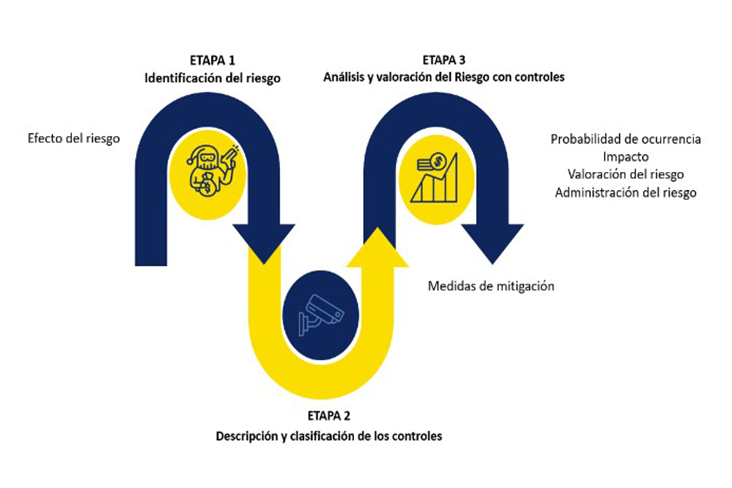 seguridad en bancos gestión de riesgos