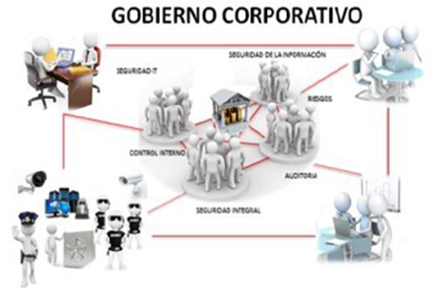 gobierno corporativo