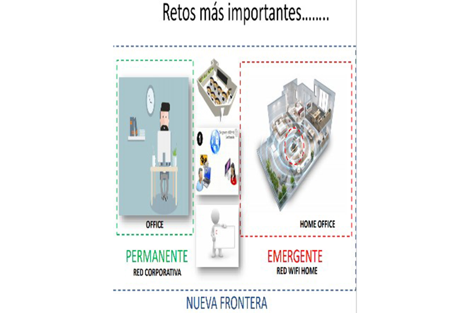 retos importantes de la seguridad bancaria