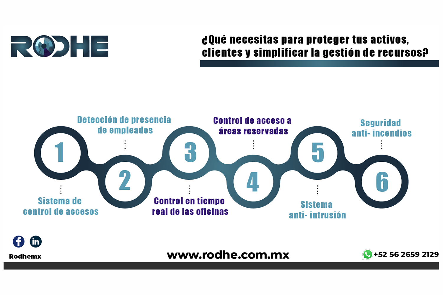 Rodhe servicios de protección de activos