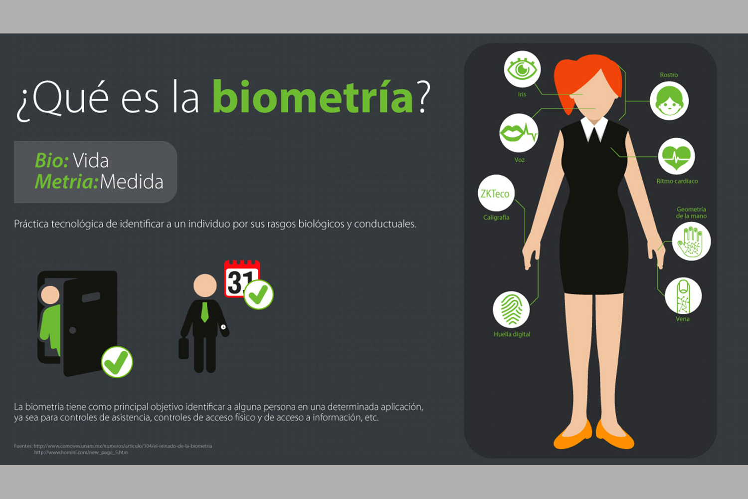 infografía que explica qué es la biometría