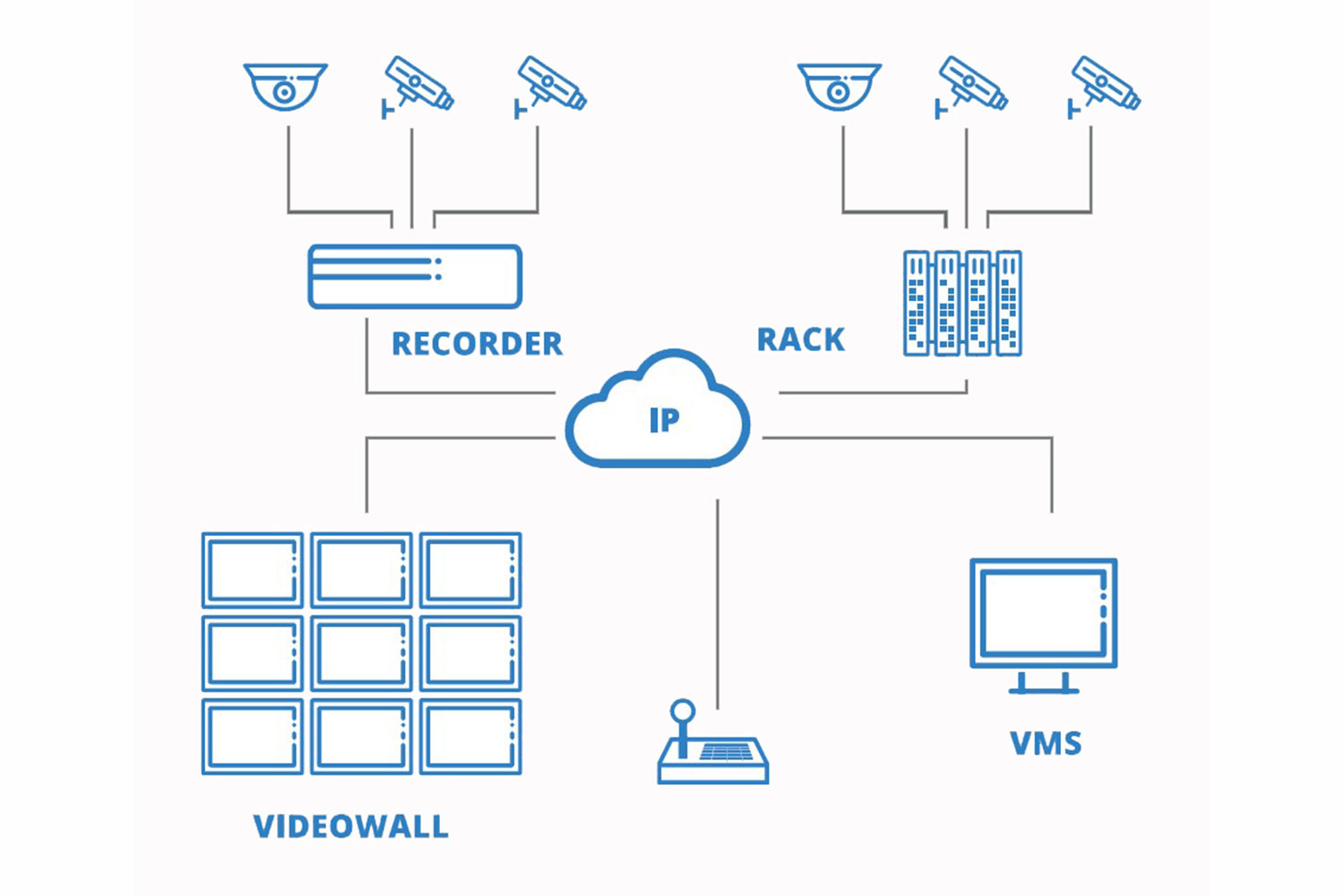 solución de videovigilancia de Lanaccess para el sector bancario