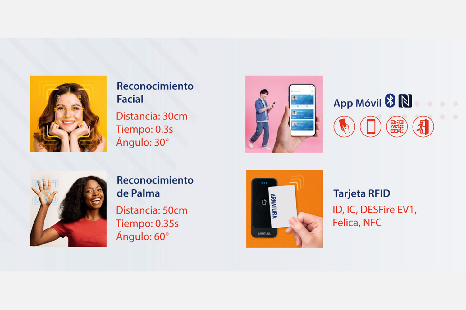 Métodos de acceso de Armatura: reconocimiento facial y de palma, app móvil y lectores RFID