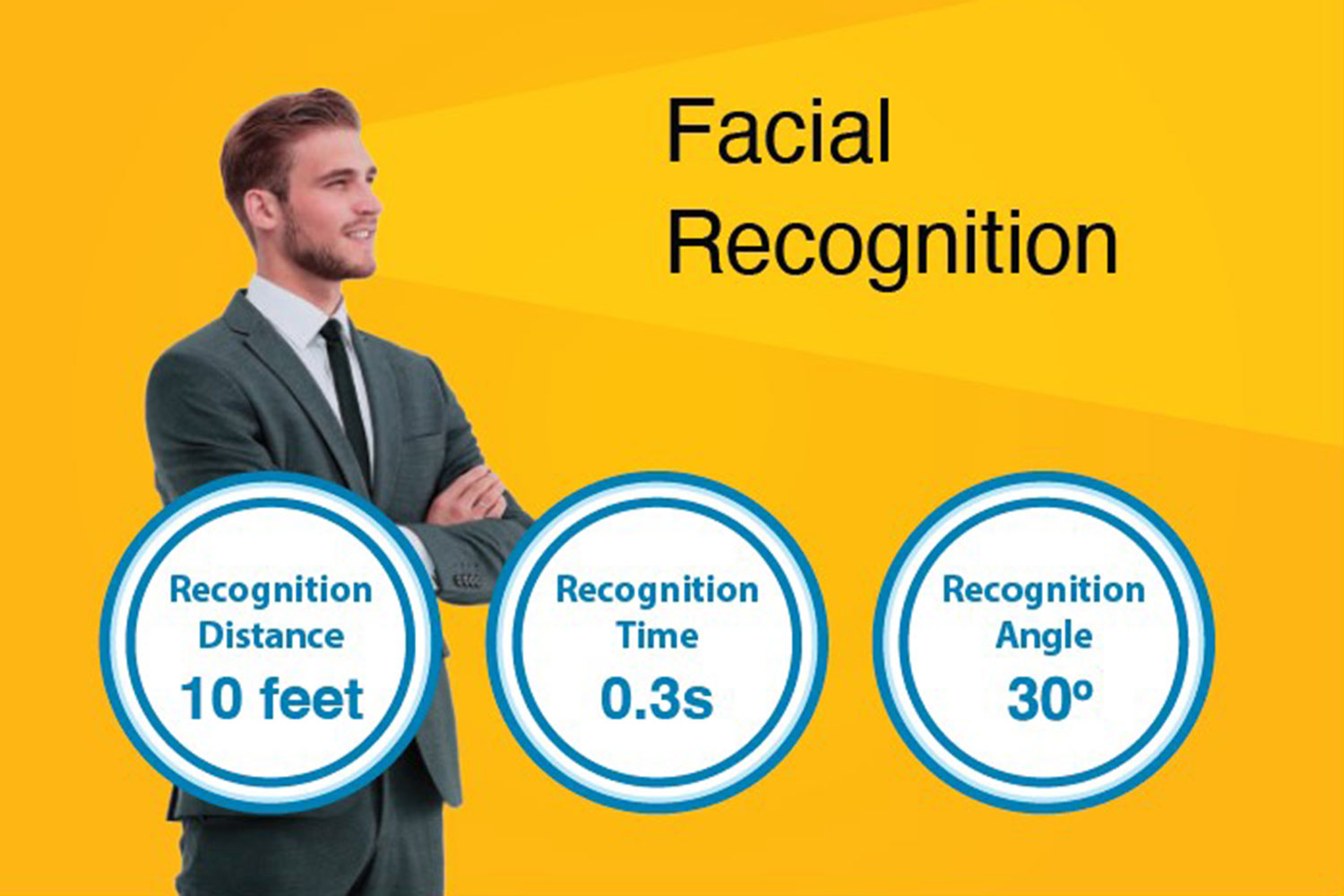 algoritmo de reconocimiento facial de Armatura