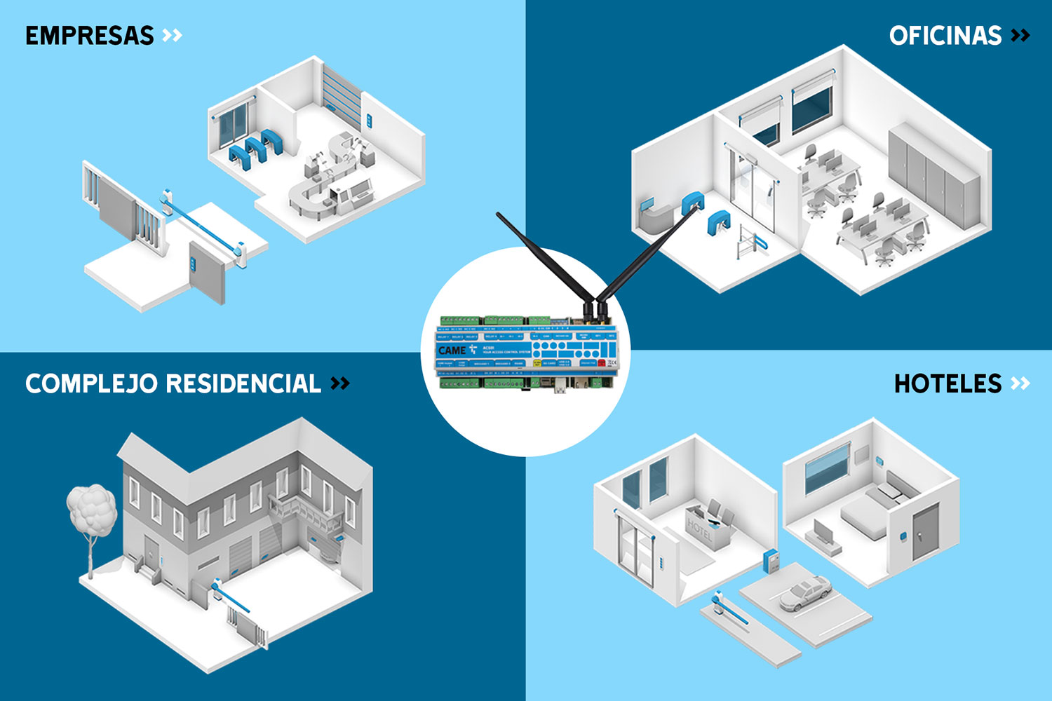 sectores donde puede aplicarse el sistema de control de acceso ACS01 de CAME