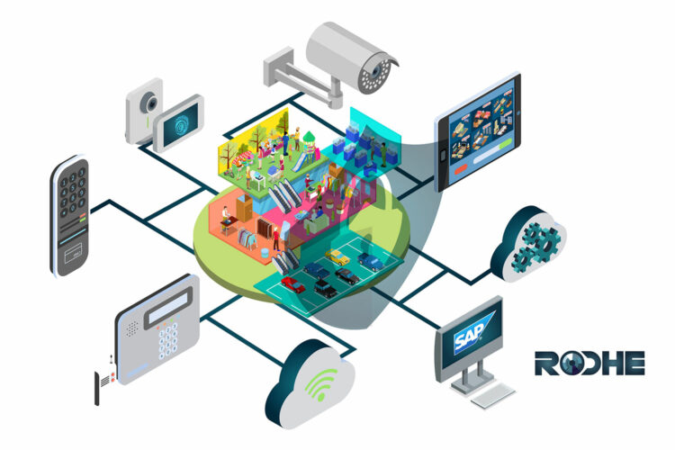 esquema de sistema de control de accesos en el retail de Rodhe