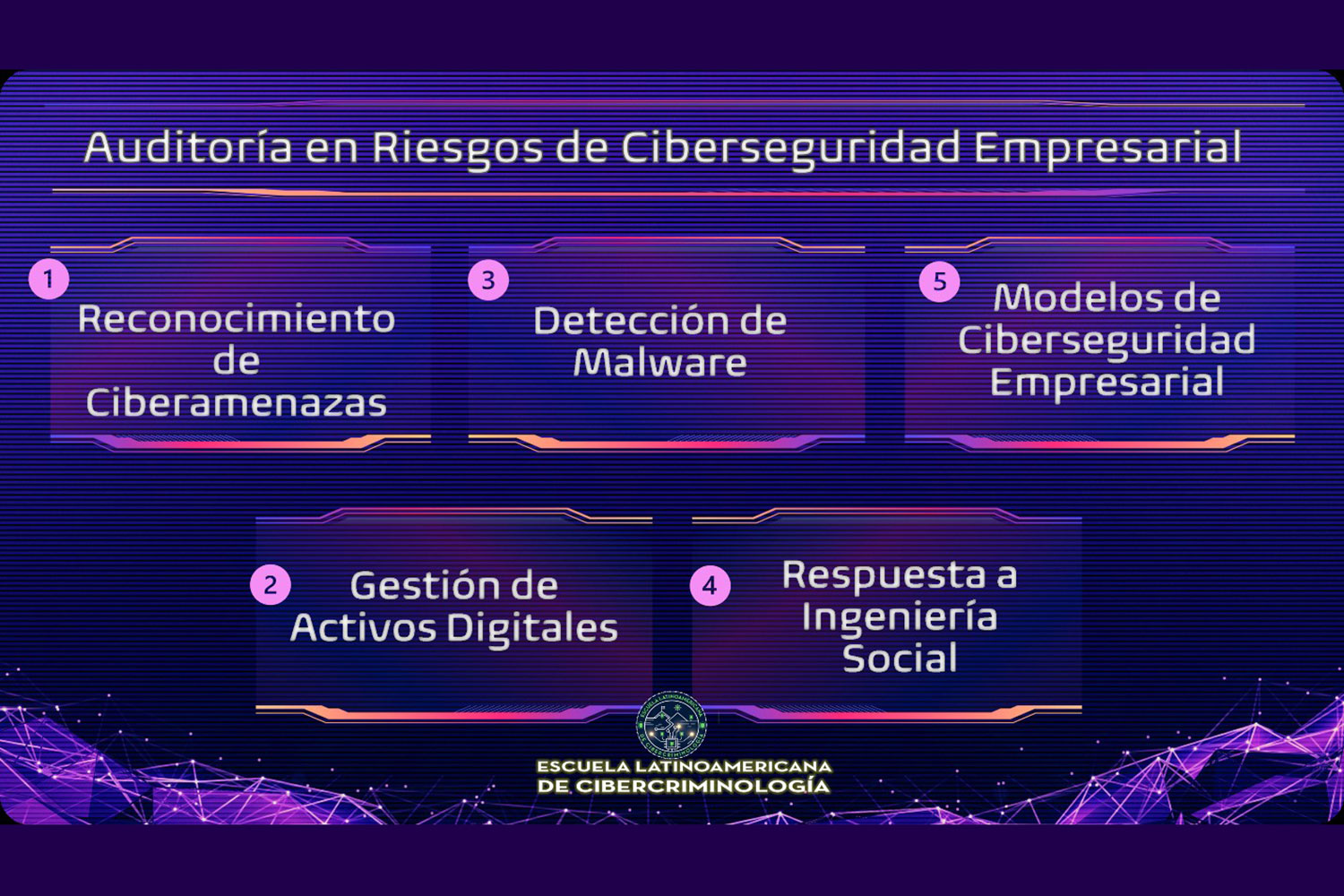 Auditoría en riesgos de ciberseguridad empresarial. Escuela Latinoamericana de Cibercriminología.