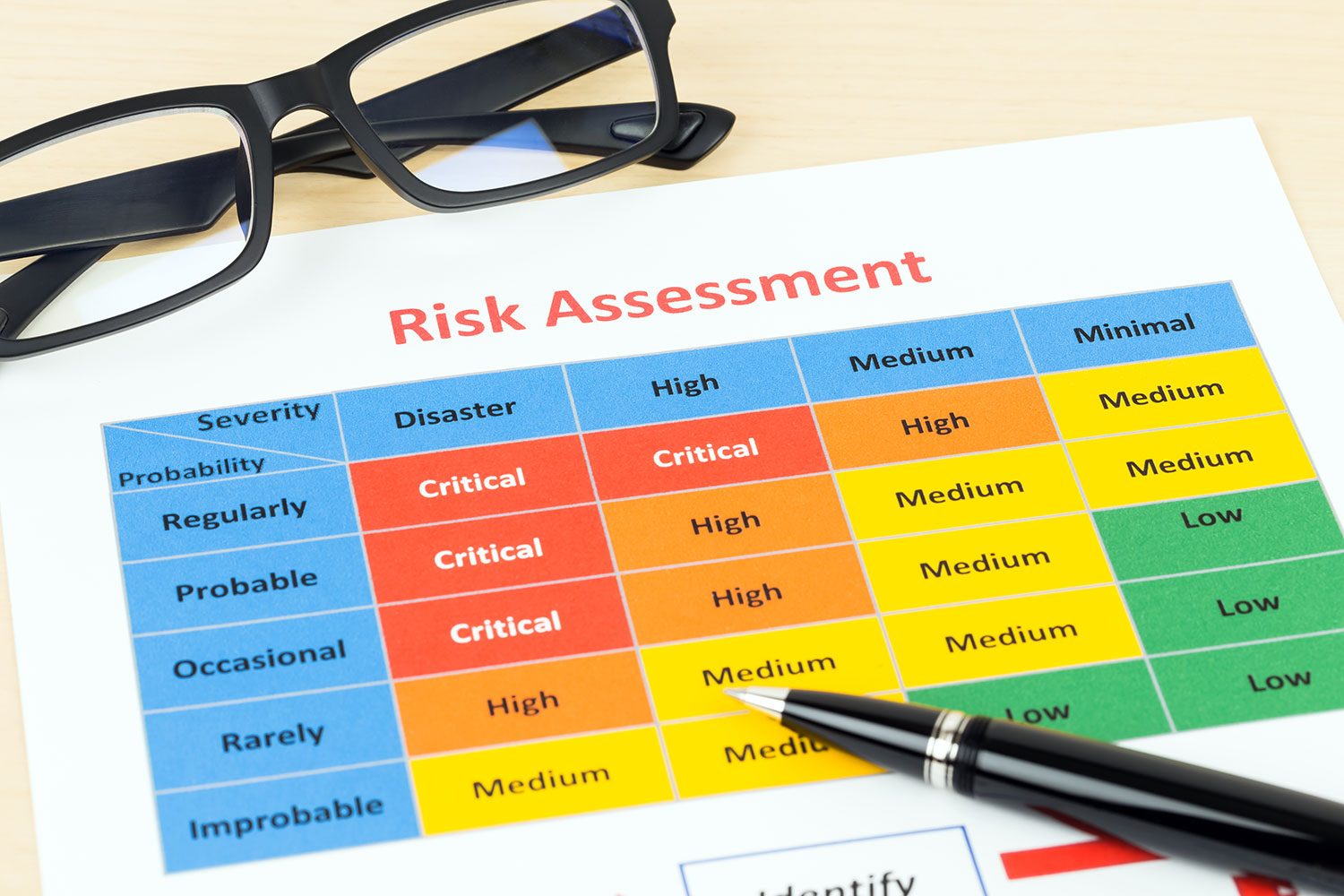 Risk Assessment