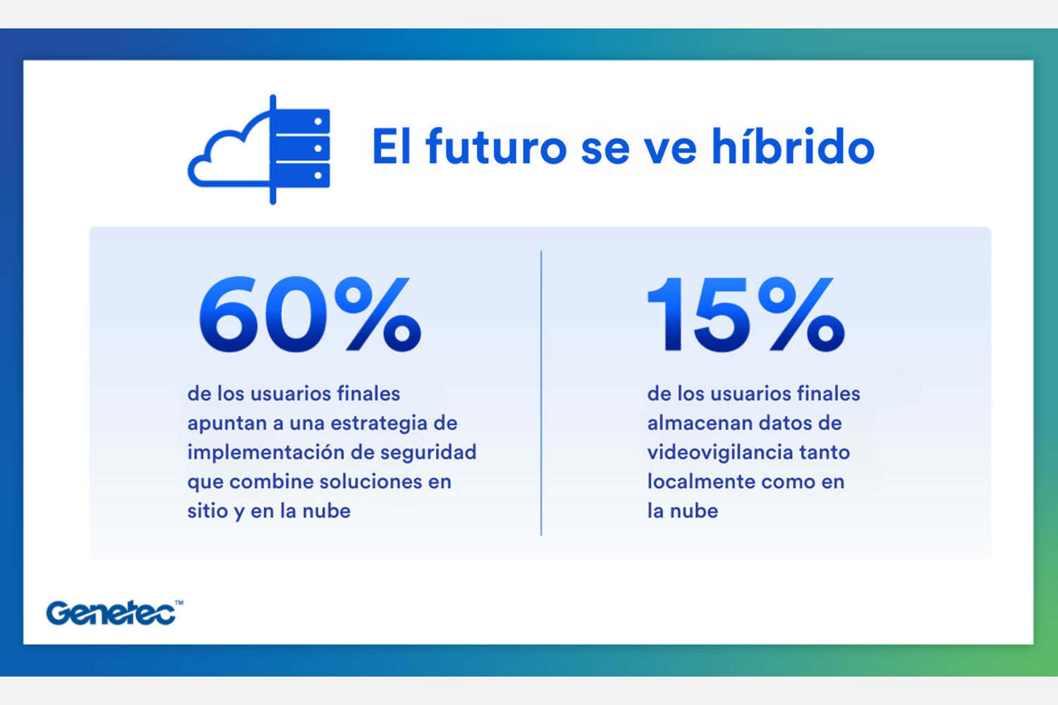 resultados del Reporte Estado de la Seguridad Electrónica 2024 de Genetec