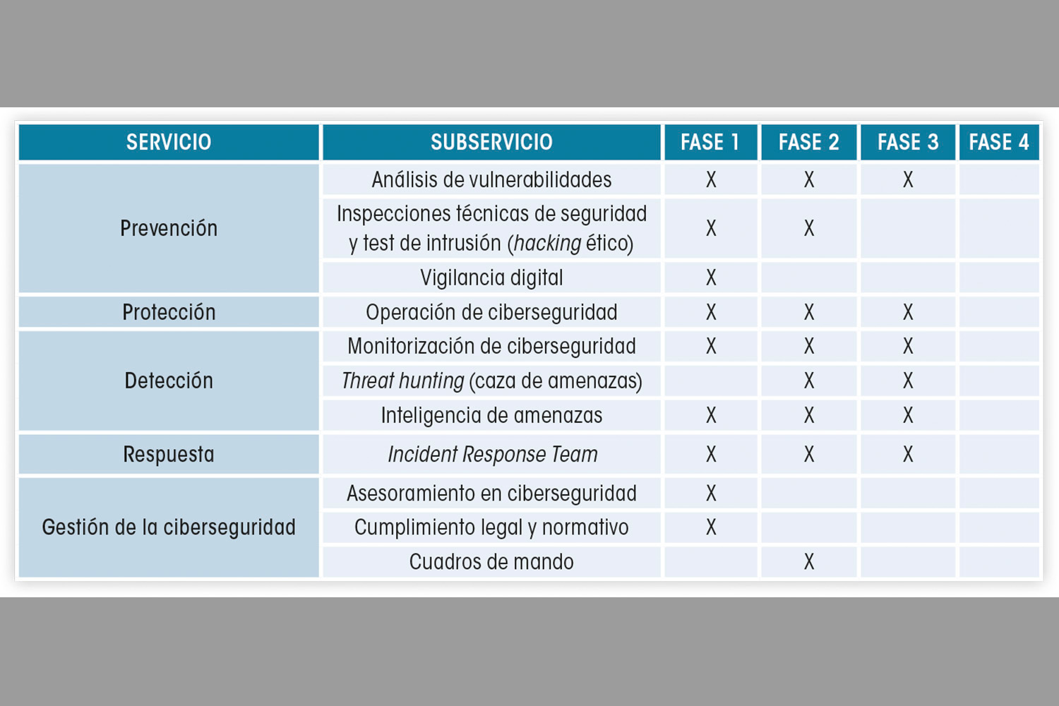 Servicios centro de operaciones de seguridad_SOC