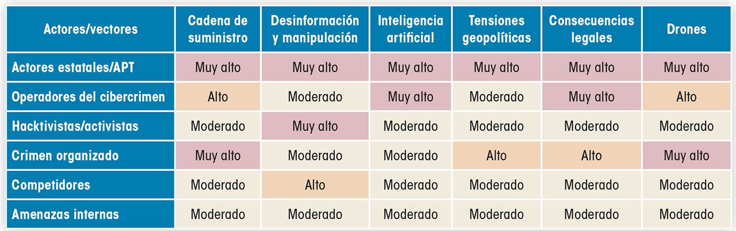 Matriz amenazas